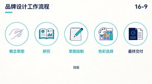 从零设计Logo：2026品牌设计完整流程